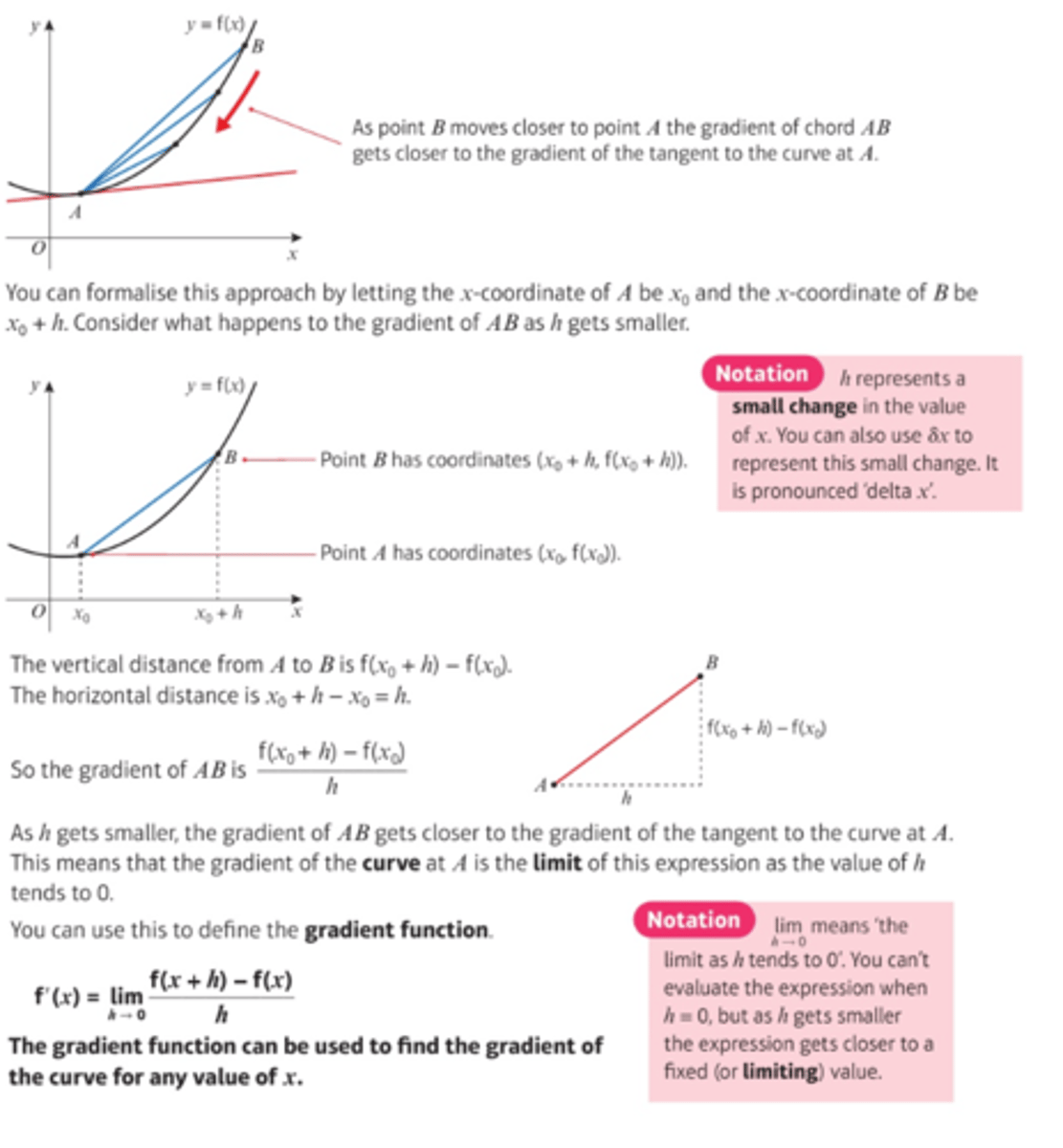 <p>- You can use algebra to fid the exact gradient of a curve at a given point.</p><p>- The gradient function, or derivative of the curve y = f(x) is written as f' (x) or dy/dx.</p>