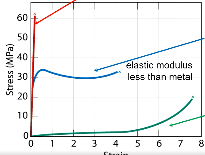 <p>Brittle Polymer</p>