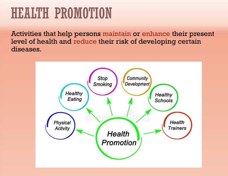 <p>Activities that help persons maintain or enhance their present level of health and reduce their risk of developing certain diseases</p>