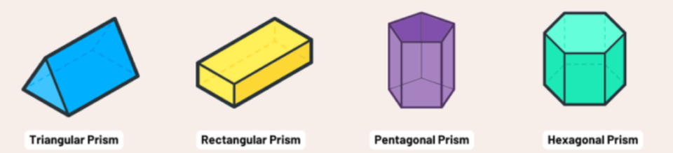 <p>Volume of a prism</p>