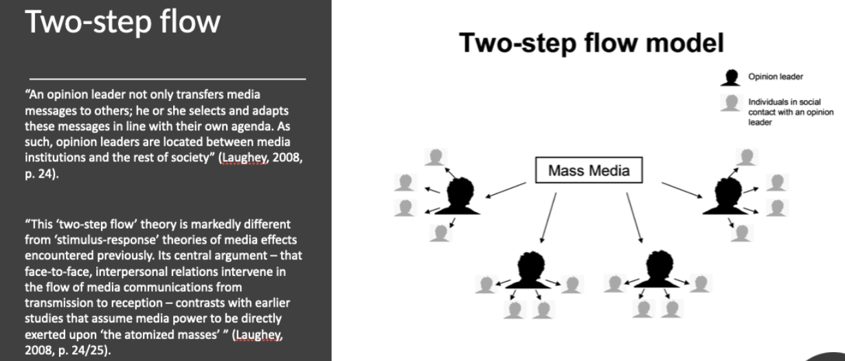 <ul><li><p><span style="background-color: transparent;">As opposed to the one way flow of communication described by shannon and weaver, this model suggests that impact or reception of a message is uniquely shaped by public opinion leaders&nbsp;</span></p><ul><li><p><span style="background-color: transparent;"><strong>Opinion leaders</strong> not only transfer messages to others they select and adapts these messages in line with their own agendum, as such, opinion leaders are located between media institutions and the rest of society&nbsp;</span></p></li></ul></li></ul><p></p>