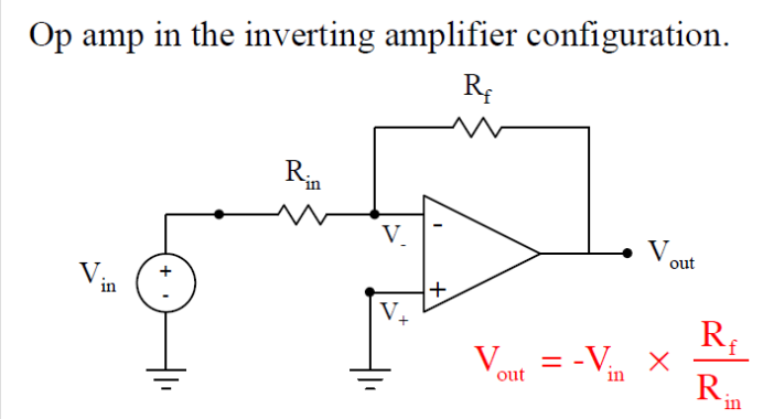 <p>V<sub>out</sub> = -V<sub>in</sub>(R<sub>f</sub>/R<sub>in</sub>)</p>