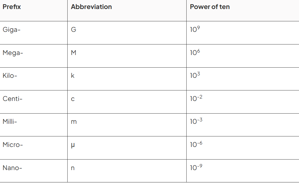knowt flashcard image