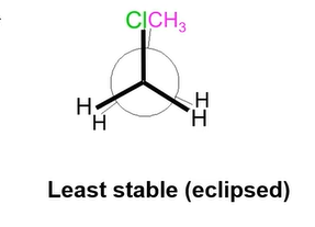 <p>least stable</p>