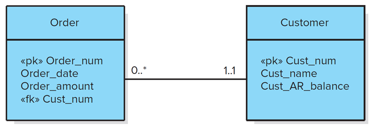 <ol><li><p>one side </p></li><li><p>* side</p></li></ol><p></p>