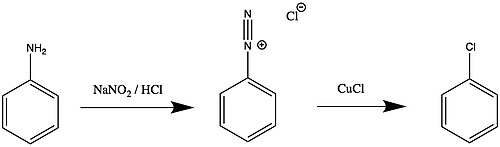 <p>Identify the mechanism</p>