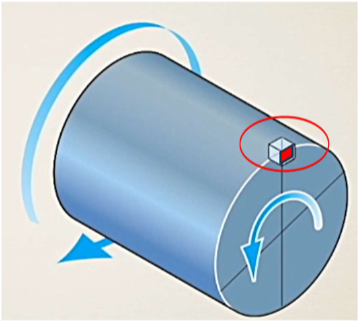 <p>In what direction does the shear stress act on the face of the element? </p>