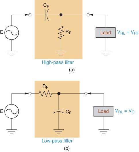 <p>low-pass filter vs high pass</p>