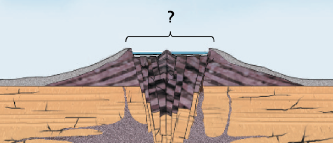 <p><span>Explosive or voluminous eruptions may cause a volcano to subside or collapse into the now-empty magma chamber, producing a broad depression termed a ________.</span></p>