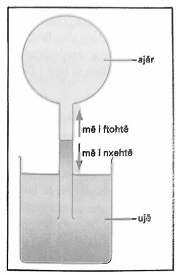 <p>ndërtoi termometrin e parë në vitin 1593 (figura 3-2). Ajri që ndodhet brenda në balonë bymehet dhe tkurret ndërsa temperatura ngrihet dhe ulet, Kjo bën të ndryshojë niveli i ujit në gyp. </p><p>Natyrisht që kështu mund ta shohim ndryshimin e temperaturës në një interval të shkurtër. Edhe fakti që uji avullon nga ena krijon pasoja të pakëndëshme. Galilei e dinte që, ndërsa temperatura rritet, ajri bymehet. </p><p>Termometrat modernë, me lëng përdorin alkool ose merkur në vend të ajrit. Edhe këto substanca bymehen kur nxehen.</p>