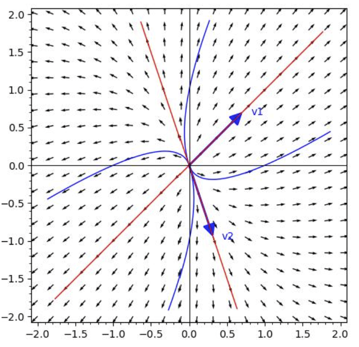 <p>improper nodal source</p>
