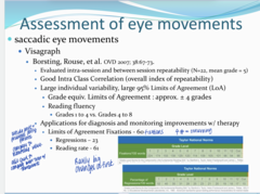 <p>What is the limit of agreement fixations that are used to score Visagraph results?</p>