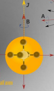 <p>where is the mass centred?</p>