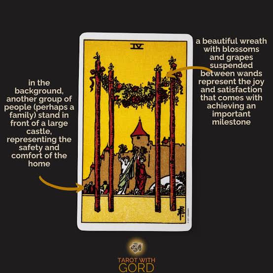 <p>Four of Wands</p>