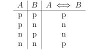 <p>EKVIVALENCA je izjava oblike A ⇔ B</p><p>“A natanko takrat ko B”</p><p>ekvivalenca izjav je pravilna ko sta obe izjavi pravilni ali obe nepravilni </p>