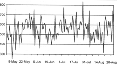 <p>occurring irregularly</p>