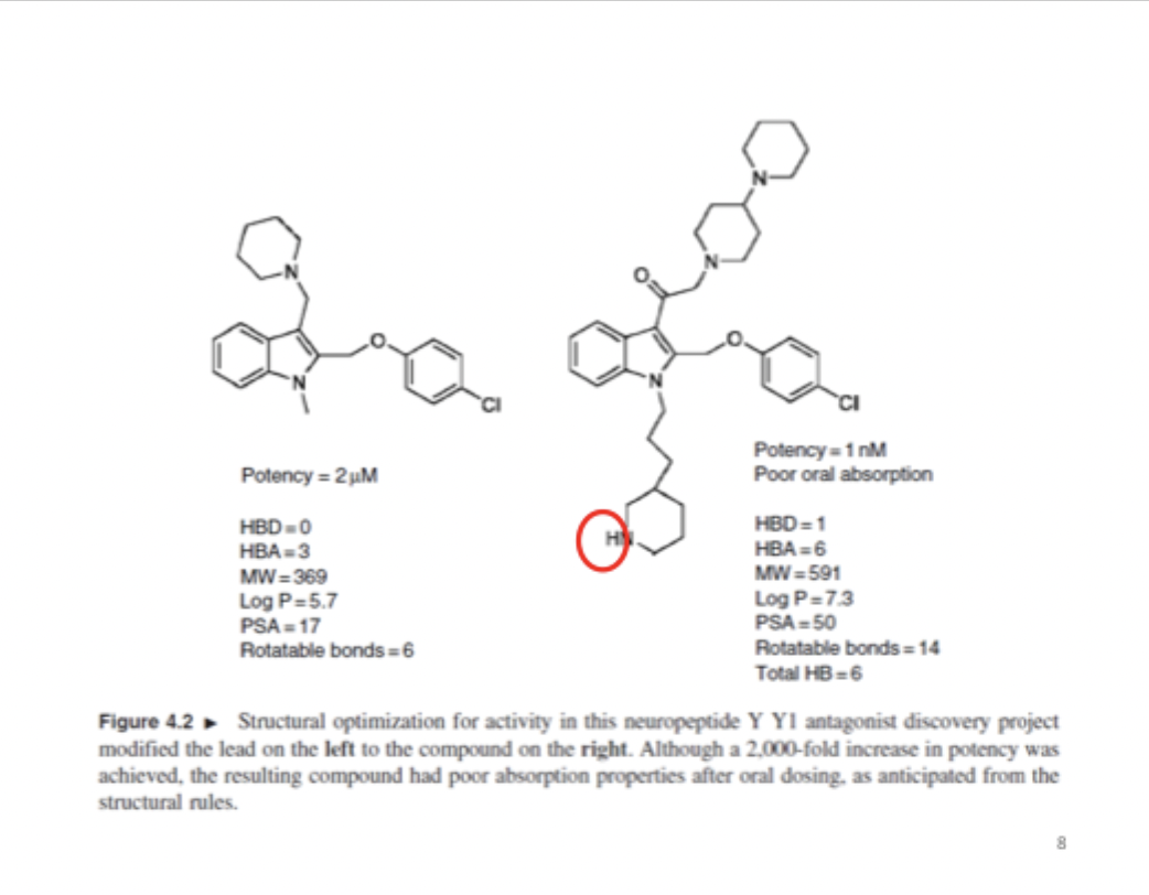 <p>does this compound have good bioavailability according to vebers rules</p>