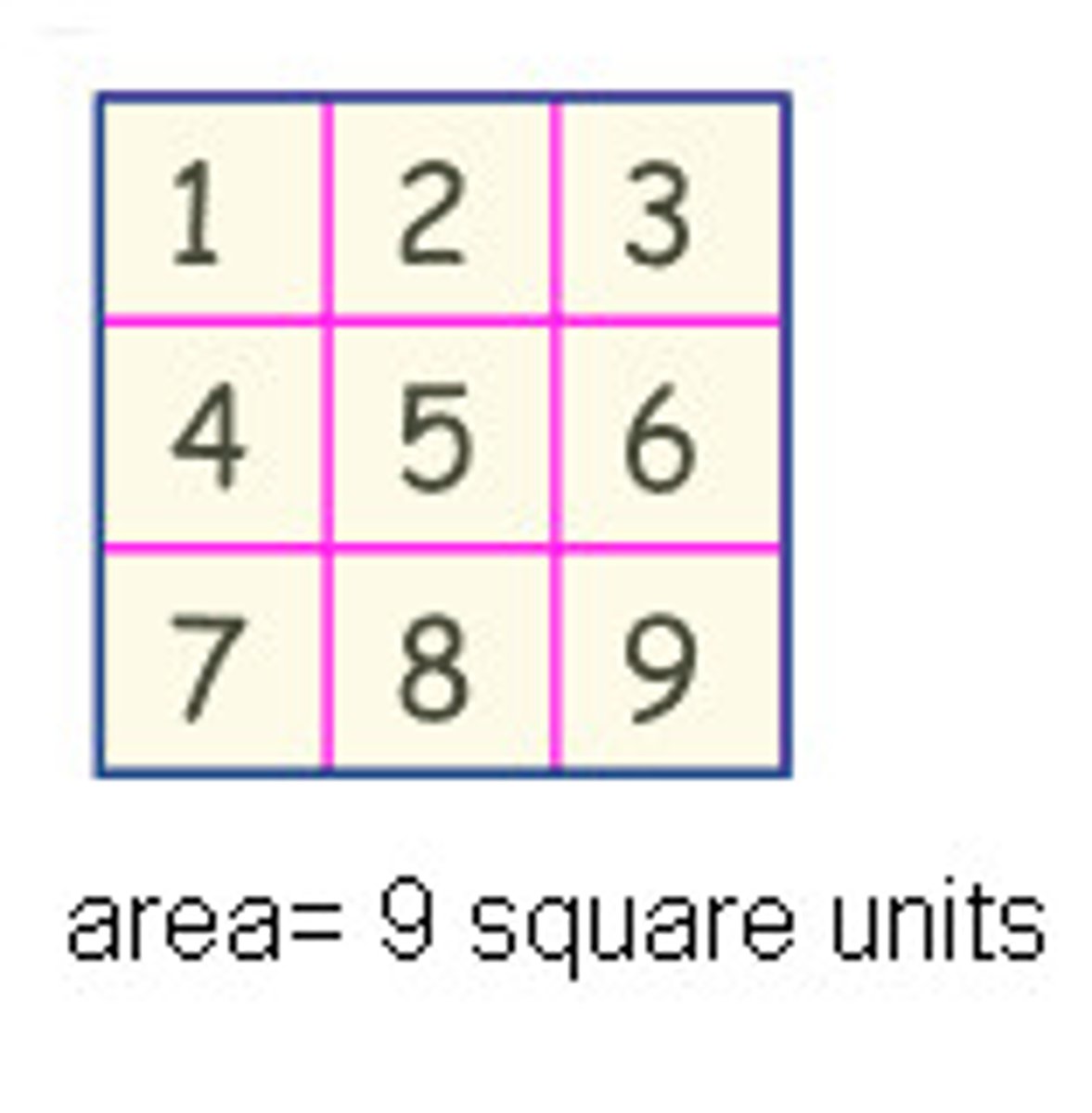 <p>the number of square units needed to cover a surface</p>