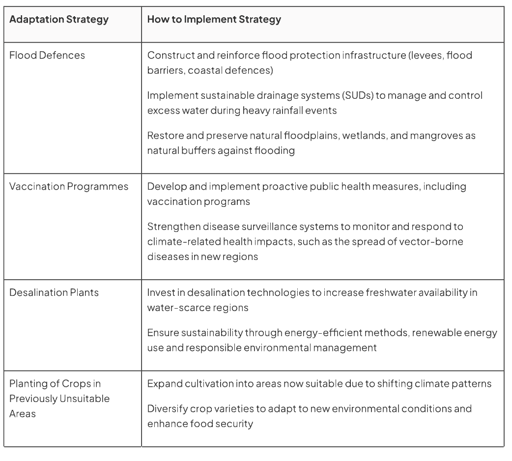<p>focuses on reducing the adverse effects of CC and build resilience + adapting to changing climate conditions</p><p></p>