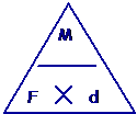 <p>= Force × Perpendicular Distance</p><p>=Fd</p>
