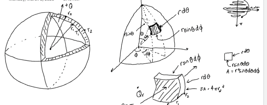 <p>Q(r<sub>2</sub>-r<sub>1</sub>) /( 4πr<sub>1</sub>r<sub>2</sub>k) = T<sub>1</sub>-T<sub>2</sub></p>
