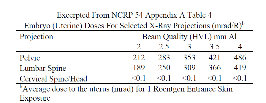 <p>Explain why the ratio of uterus dose to ESE increases as the HVL increases (as shown in NCRP 54 Table 4). </p>
