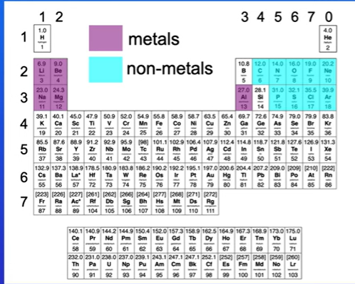 <p>They are between metals and non metals, they have properties of both metals and non metals.</p>
