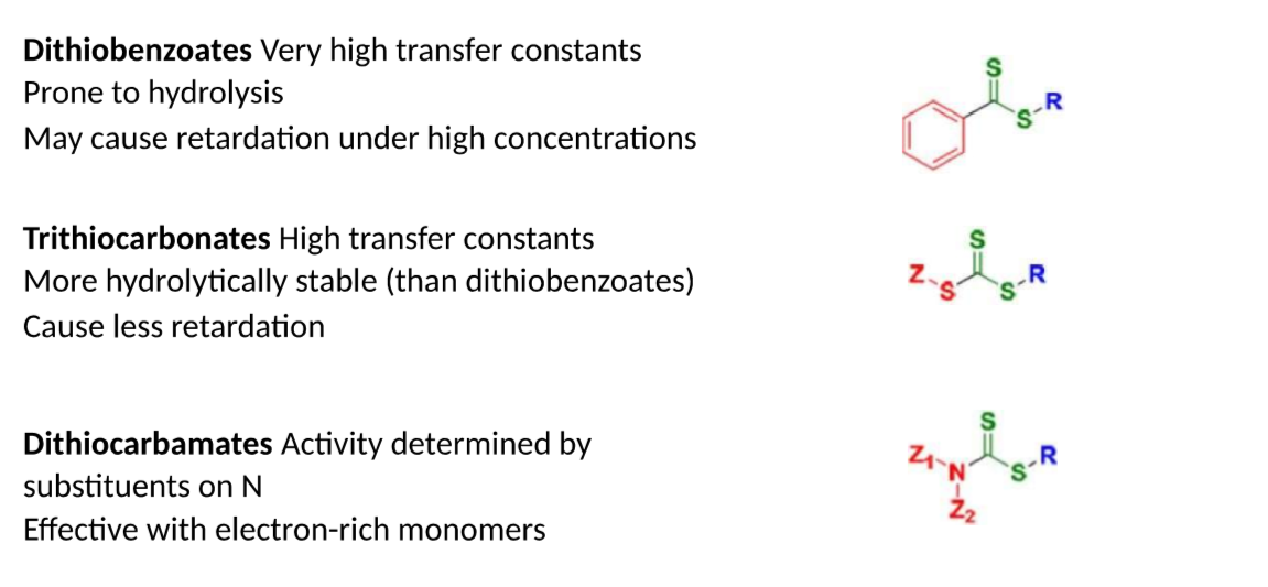 <p>Dithiobenzoates</p><p>trithiocarbonates</p><p>dithiocarbamates</p>
