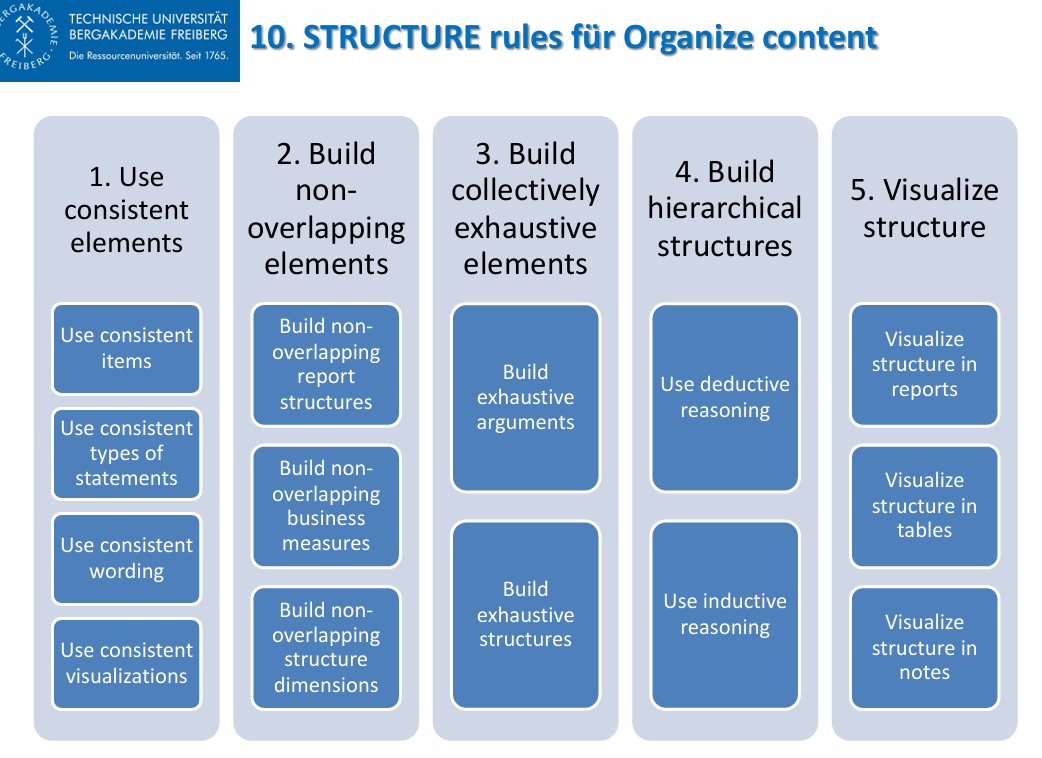 <p>rule for organizing content into a logical structure that forms a convincing storyline using consistent and exhaustive elements.</p>