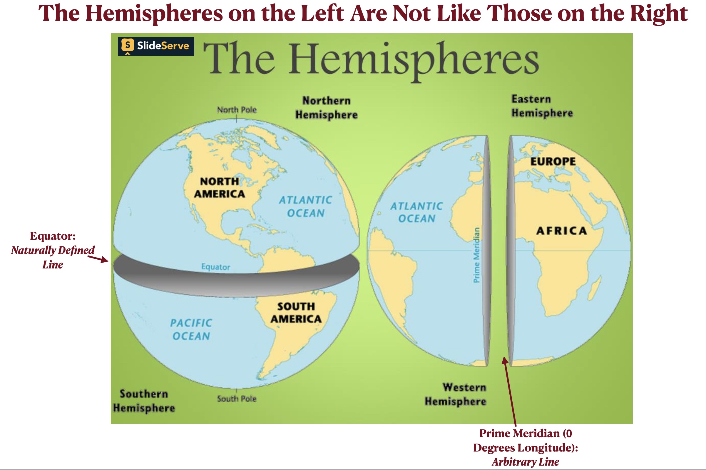 <p>hemisphere is half of the sphere of earth dividing between north and south, east and west</p>