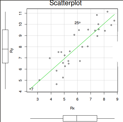 <p>Exempel från föreläsningen:</p><ol><li><p>Vad kollar man efter med en sån här plot, och hur?</p></li><li><p>Uppfylls antagandena om detta är hur plotten ser ut?</p></li></ol><p></p>