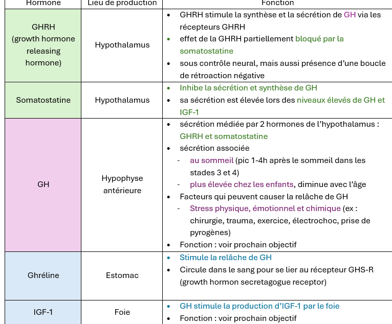 <img src="https://assets.knowt.com/user-attachments/729310a3-1211-4277-a23d-6bfb0055e18a.png" data-width="100%" data-align="center"><p></p>