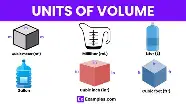<p>• A unit of measurement used when describing the space something occupies.</p><p>• Volume is used to measure liquids.</p>
