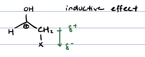 <p>because adding a halogen would withdraw electrons at ⍺ position, disfavoring formation of enol</p>