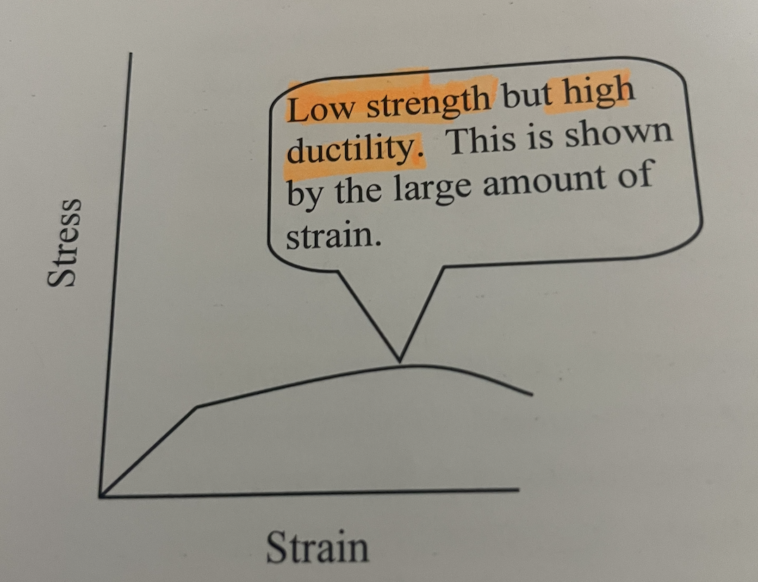 <ul><li><p>Low strength </p></li><li><p>High ductility</p></li></ul><p></p>