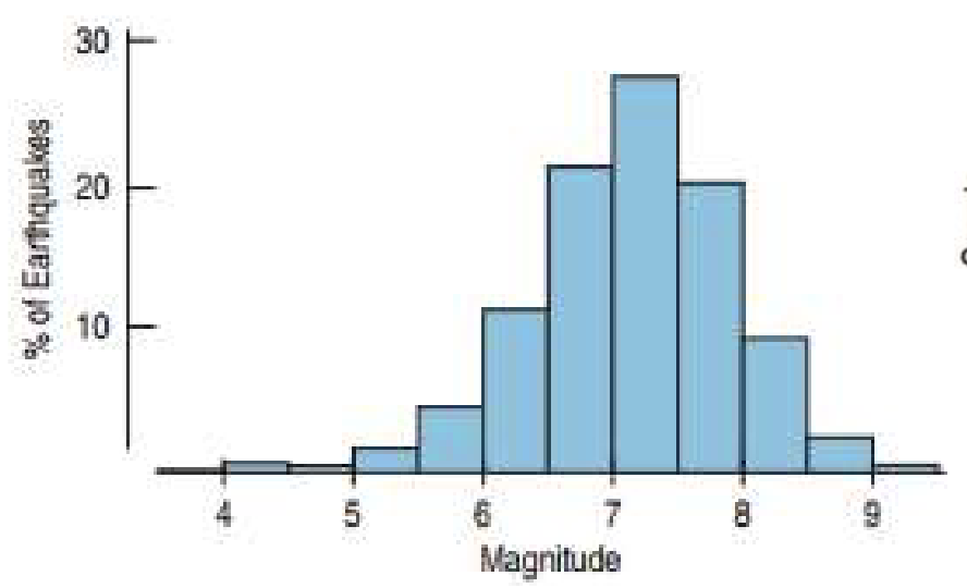 <p>Determine if this is a unimodal, bimodal, or multimodal. Explain why</p>