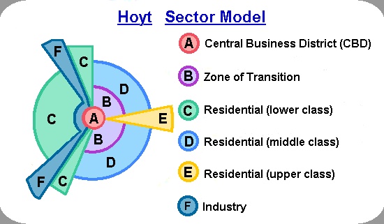 <p>Model showing city development in sectors or wedges from the center.</p>