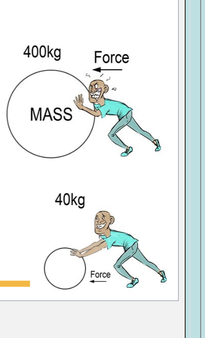 <p>Law of Acceleration</p><p>1) The force applied to the body will cause acceleration in proportion to the force</p><p>2) direction of the force</p><p>3) inversely proportional to mass (bigger mass = less acceleration)</p><p>F =MA</p>