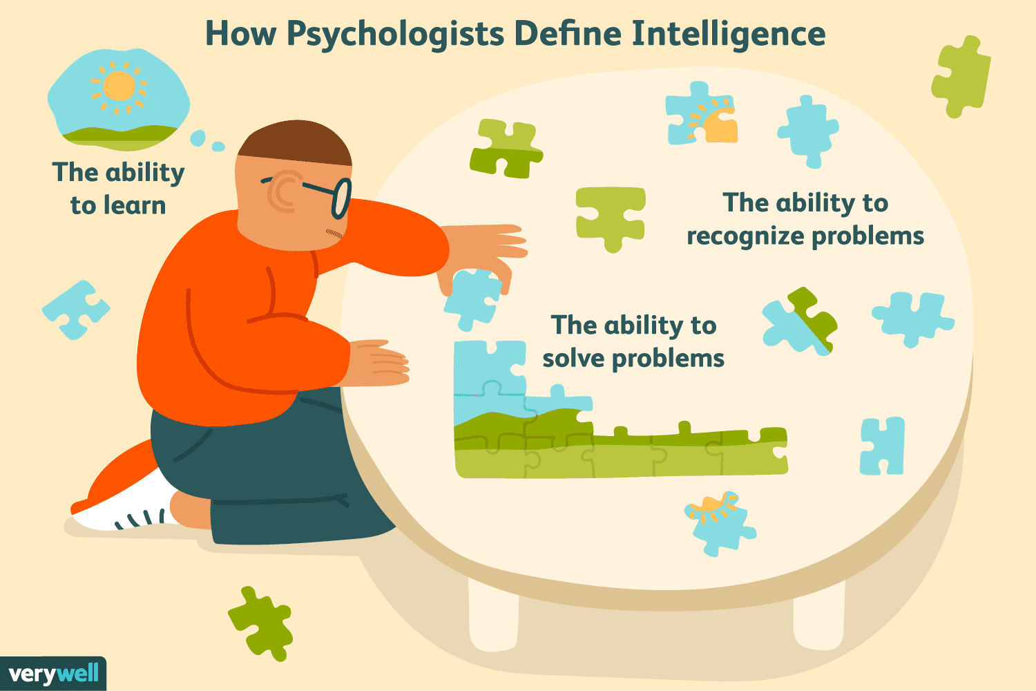 <p>Defining Intelligence</p>