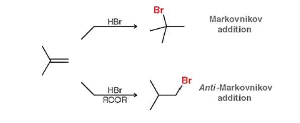 <p>what type of reaction uses H-X and/or peroxides? how would you solve?</p>