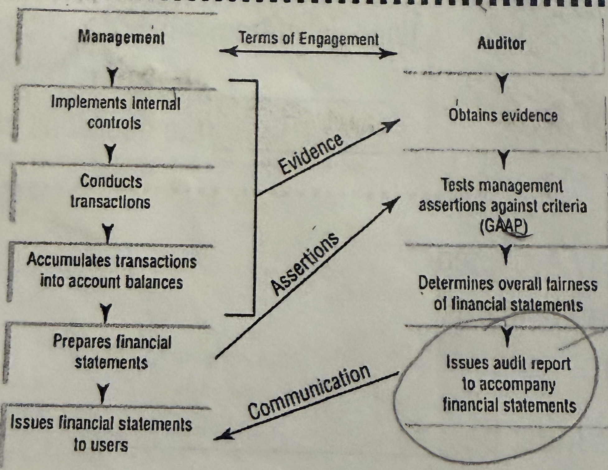 knowt flashcard image