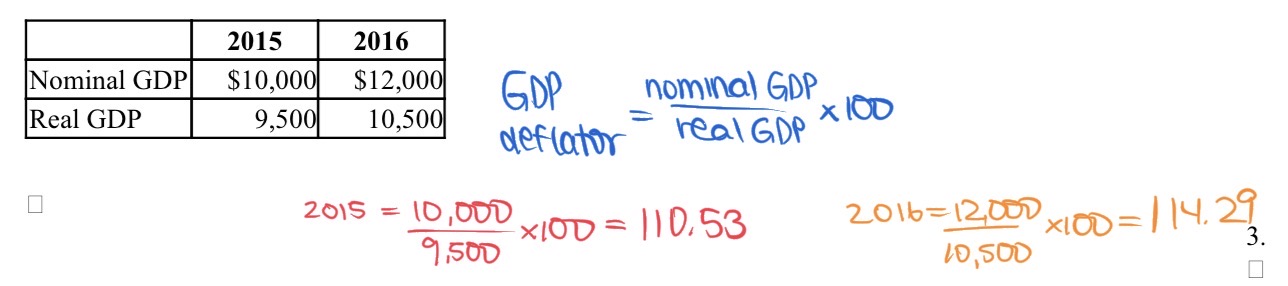 <p>Given the table, using the GDP deflator, what can we say happened in the economy from 2015 to 2016?</p>