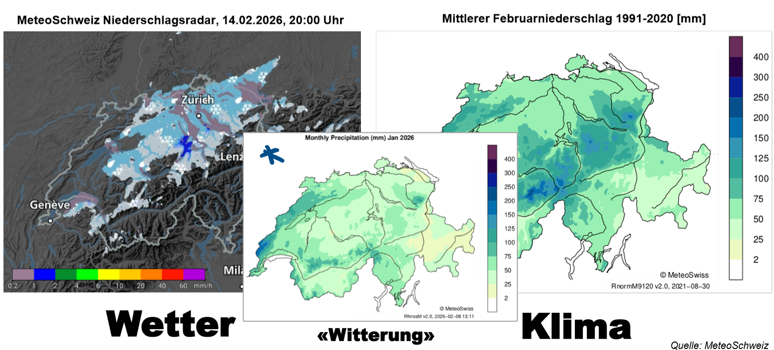 <p>weder noch</p><p>beschreibt den Wetterablauf über mehrere Tage bis Wochen</p>