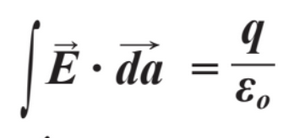 <p>meaning of first of Maxwell’s equations</p>