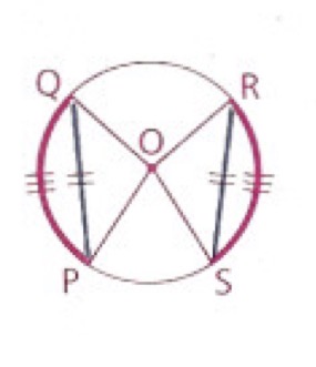 <p>If two arcs of a circle (or of congruent circles) are congruent…</p>