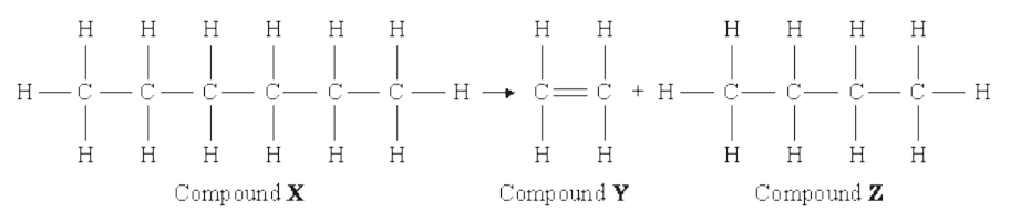 <p><span style="background-color: transparent;">The diagram shows a reaction which takes place in an oil refinery.</span></p><p><span style="background-color: transparent;">Compounds Y and Z are both useful substances.</span></p><p><span style="background-color: transparent;">Compound Y is unsaturated. Compound Z is saturated.</span></p><p><span style="background-color: transparent;"><strong>a) </strong></span><span><strong><mark data-color="yellow" style="background-color: yellow; color: inherit;">Suggest</mark> </strong></span><span style="background-color: transparent;"><strong>one use for compound Y. [1 mark]</strong></span></p><p><span><strong>b) <mark data-color="yellow" style="background-color: yellow; color: inherit;">Suggest</mark></strong></span><span style="background-color: transparent;"><strong> one use for compound Z. [1 mark]</strong></span></p>
