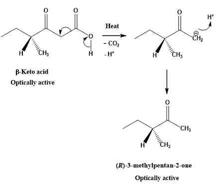 <p>Starting Material: β-keto acid; Reagents / Conditions: Heat; Product: CO₂ + ketone; Key Notes: Loses CO₂</p>