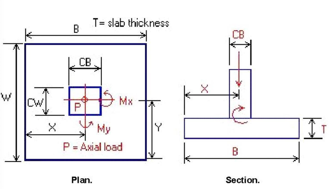 <p>Anchor<strong> strapped to and supported by reinforced concrete piers</strong> on isolated footings. For the wood post to seat perfectly on the concrete,<strong> grout is poured in between the joint.</strong></p>