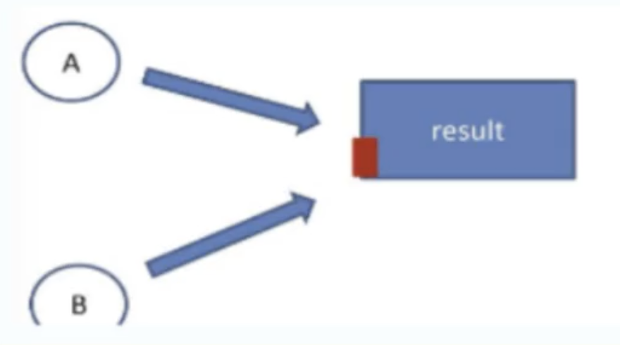 <p>Hormone Interactions:</p><p></p><ol><li><p>_____ - hormone’s can aid in increase intracellular effector proteins to increase the cellular function of the mechanism</p></li></ol><p></p>
