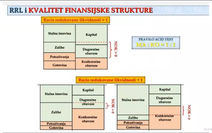 <p>isto kao za racio redukovane likvidnosti</p>